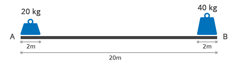 calculation of center of gravity of the system