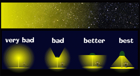 ways for proper lighting 