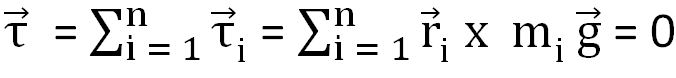 The total torque on cardboard to forces of gravity on all the particles is zero