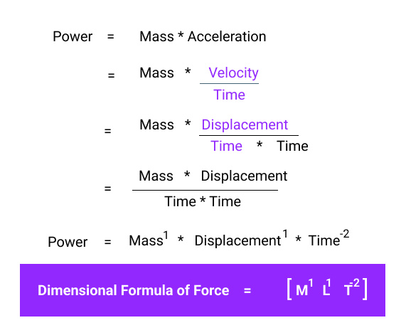 Force Formula: Definition, Explanation, Solved Examples