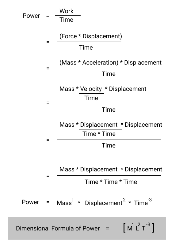 The dimension formula of Power includes 1 dimension of Mass, 2 dimension of Length and -3 dimension of Time.