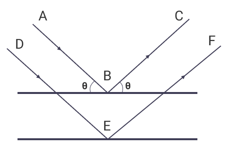 Statement of Bragg's Law