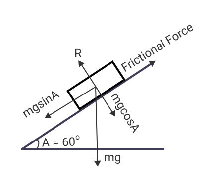 Calculation of coefficient of friction on an inclined plane