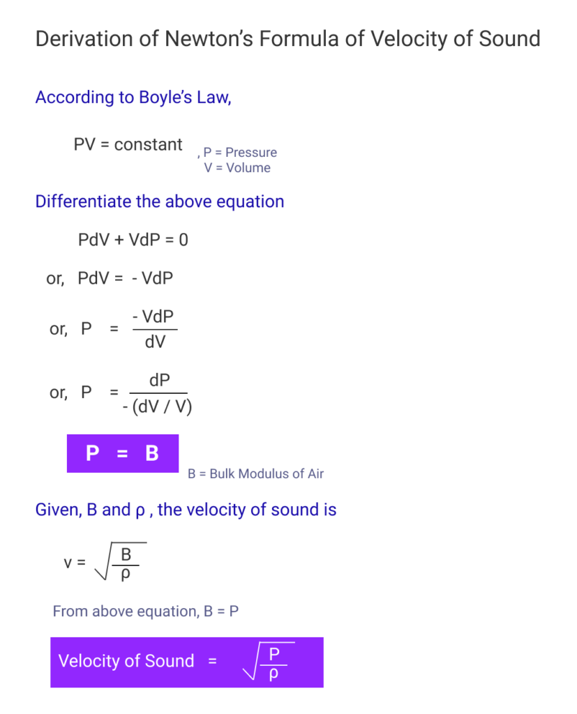 Derivation of newton's formula of velocity of sound in gas