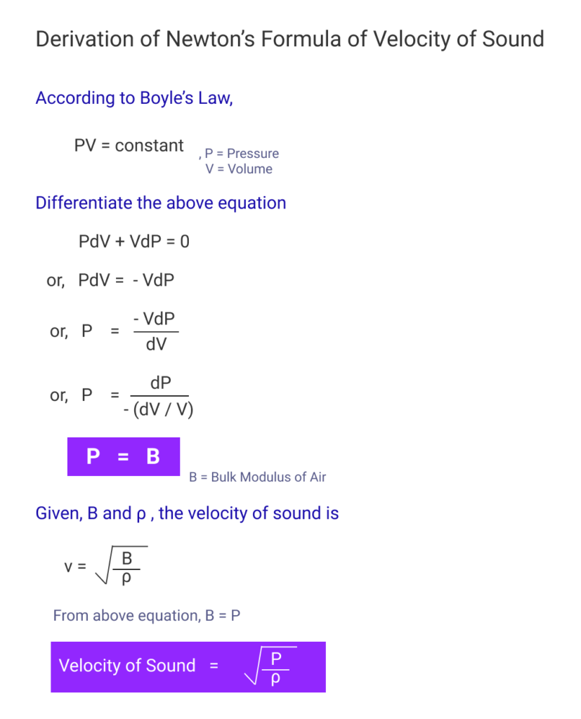 speed of sound formula