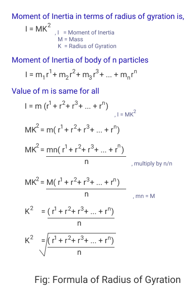 The radius of gyration formula using the formula of inertia of motion.