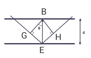 Triangle BGE and BHE to derive Bragg's law