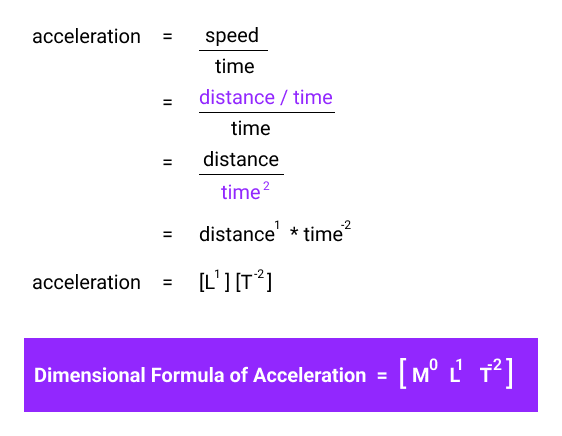 Acceleration due to Gravity: Definition, Formula, & Value