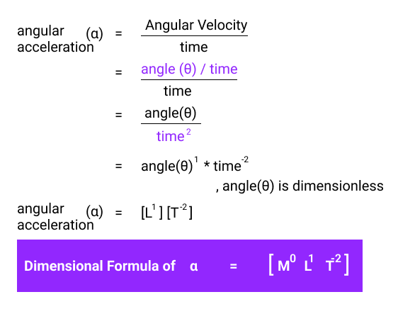 Derivation of Dimensional Formula of Angular Acceleration