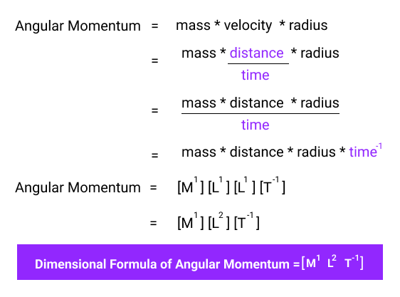 Derivation of dimensional formula of angular momentum