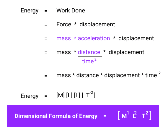 Numerical Derivation of dimensional formula of energy
