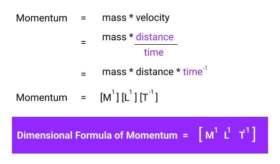 Derivation of dimensional formula of momentum