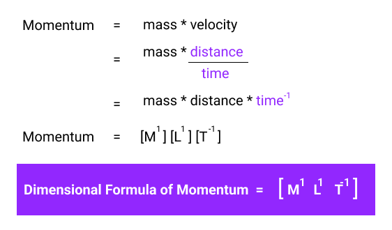 Momentum