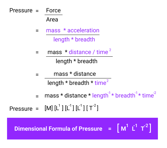 Derivation of Dimensional Formula of Pressure
