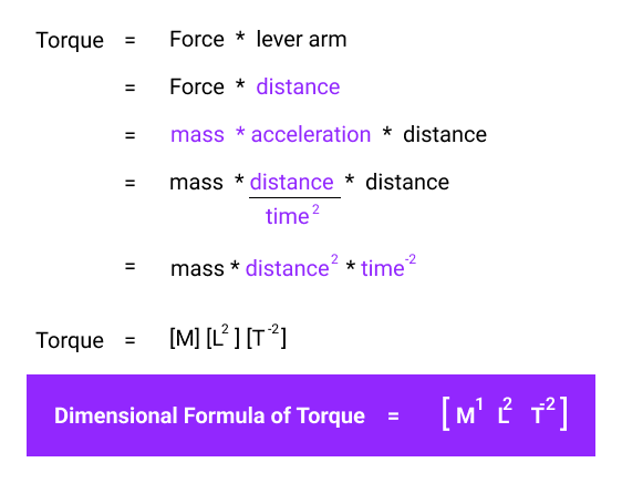 Derivation of the dimensional formula of torque using the formula.
