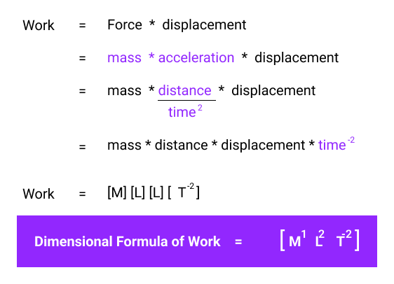 Derivation of dimensional formula of work